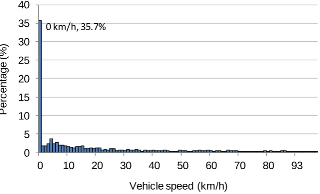 Figure 3. Engine torque and engine speed profiles used in the one-dimensional simulation