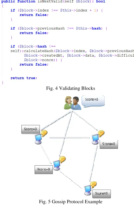 Fig. 4 Validating Blocks 