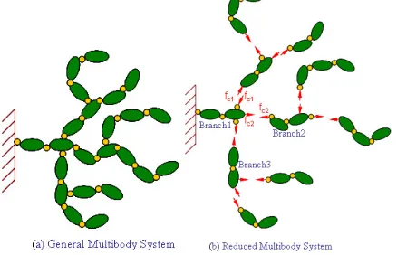 Figure 1: A MBS & Its Associated Subchains parallel iterative  methods at a coarse grain level