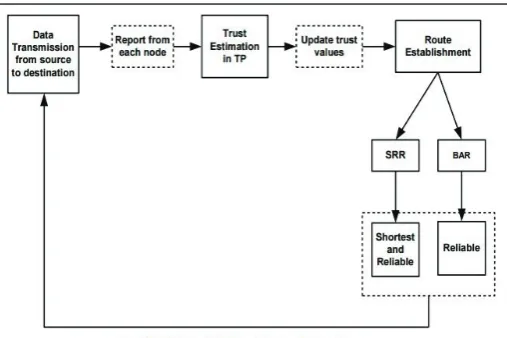 Fig. 1: E-STAR in Multihop Wireless Network