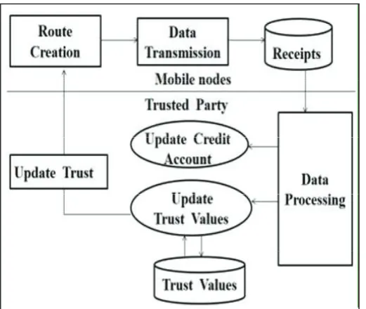 Fig. 3: Proposed System Architecture
