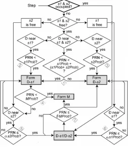 Fig 1 Top: in vitro transwell. 