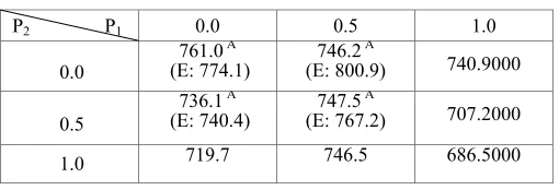 Table VI Mean transport data in case three 