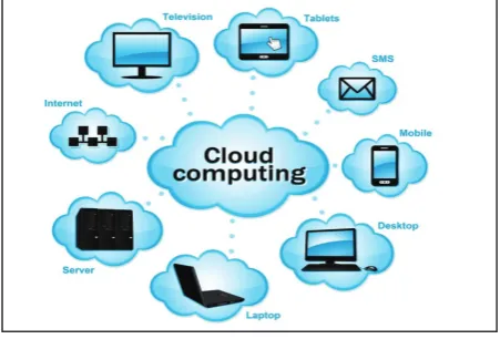 Fig. 1: Cloud Computing