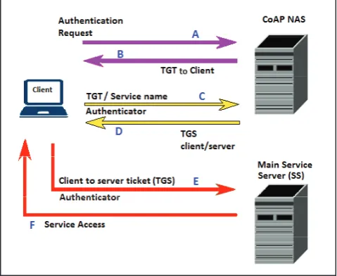 Fig. 2: Proposed Framework Architecture