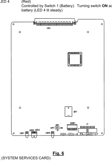 SNU-A CARDFig. 6  (SYSTEM SERVICES CARD) 