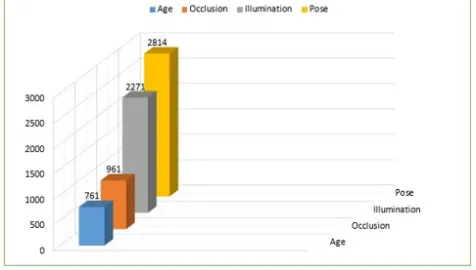 Table 1. Information about two databases: MORPH and FGNET 