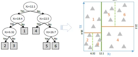 Fig 7. The method of the block and cell formation around a point to calculate descriptor HOG [34] 