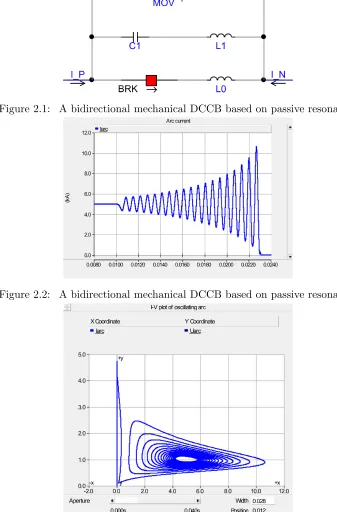 Figure 2.1:A bidirectional mechanical DCCB based on passive resonance.