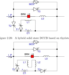Figure 2.20: