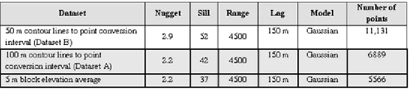 Table 3.2: The value of Semi-variogram model parameters for each dataset; the 2nd and the 3rd  datasets will be used for the DTM interpolation 