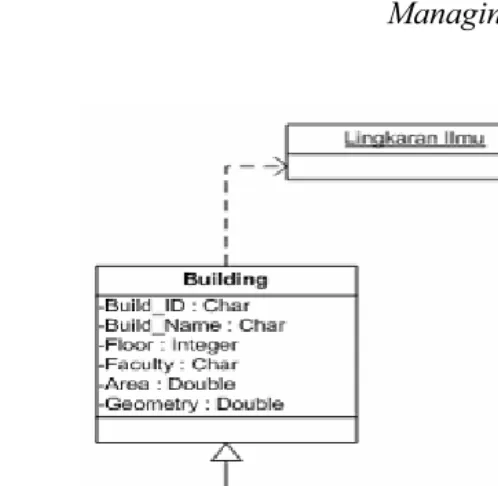 Figure 6:  Shows the UML class diagram of the database