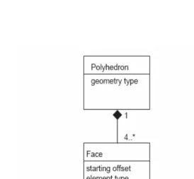 Figure 3:   Polyhedron Data Structure  