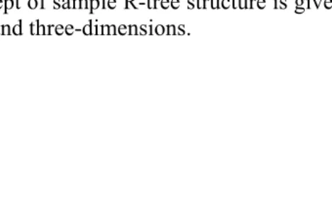 Figure 4:   A planar representation of an R-tree 