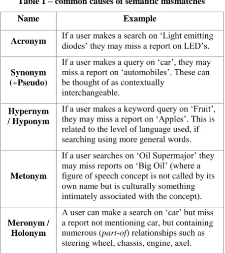 Table 1 – common causes of semantic mismatches 