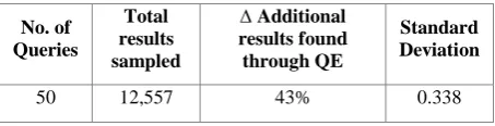 Table 2 Results of queries applied to corpus 