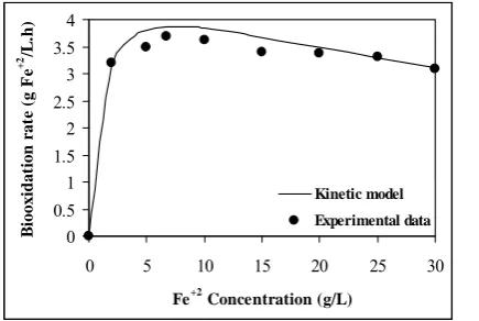 Fig. 2: (a) Schematic and dimensions of the bubble column used in the simulations. (b) and (c) grids for the top and the bottom sections of the reactor