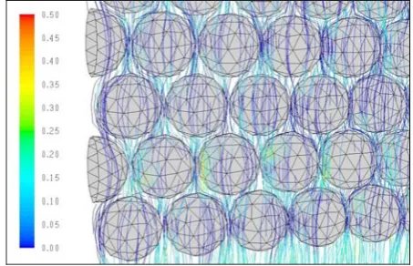 Fig. 4 – Gas streamlines colored by axial velocity (cm/s)  