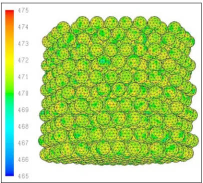Fig. 5 – Catalyst surface temperature (K)  