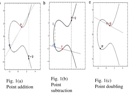 Fig. 1(b)  