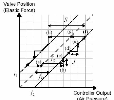 Fig. 3 Graphical representation of a BP network architecture. 