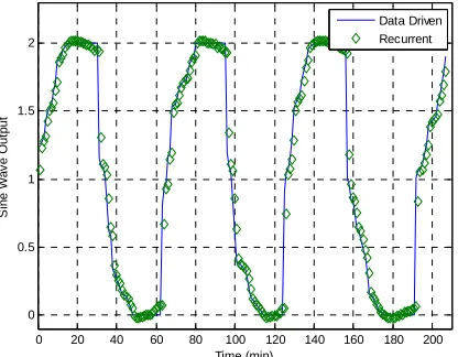 Fig. 12. Data driven vs. feedforward backpropagation for stiction overshoots. 