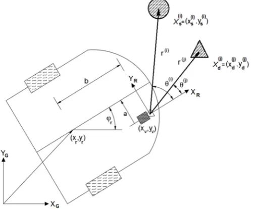 Figure 3. Overall scheme of multilevel-RANdomSAmple Consensus (ML-RANSAC) algorithm for 