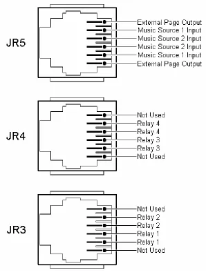 Figure 4: Optional Equipment Jack Pin Functions  