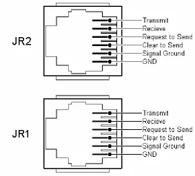 Figure 5: Serial Port Jack Pin Functions  