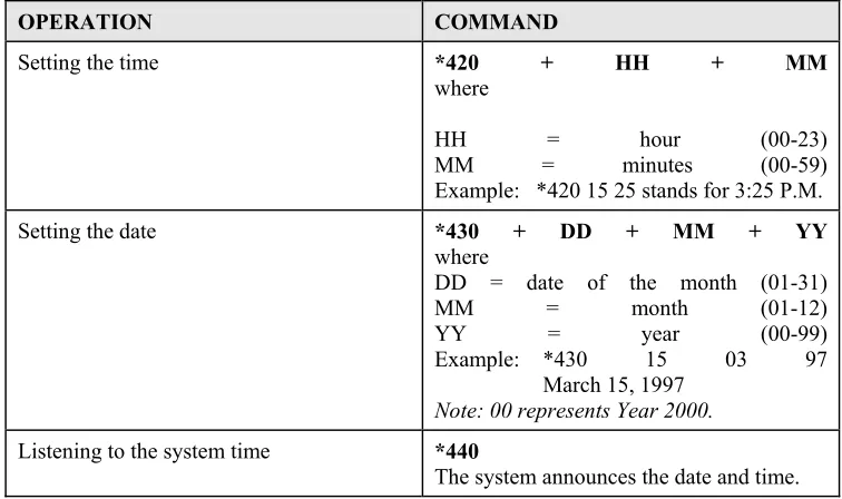 Table 0-2 Commands to Set the System 56 Voicemail Clock and Calendar
