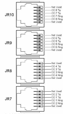 Figure 9: Typical Trunk Connecting Jack Pin Functions 