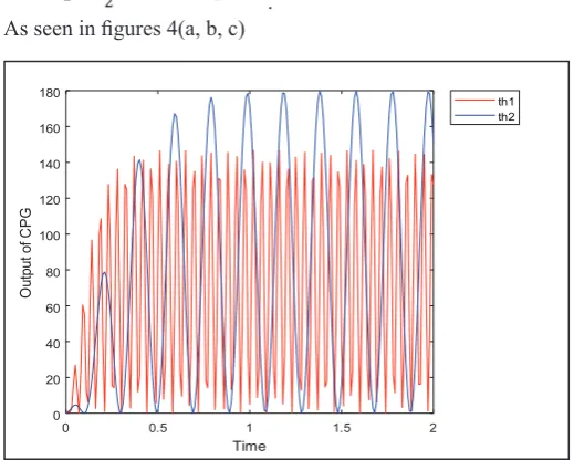 Fig. 3: The Arm Movement During Dart Throwing.