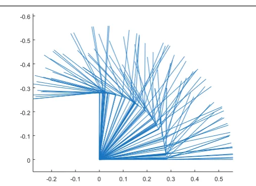 Fig. 4(b): Output of Unidirectional Two CPGs