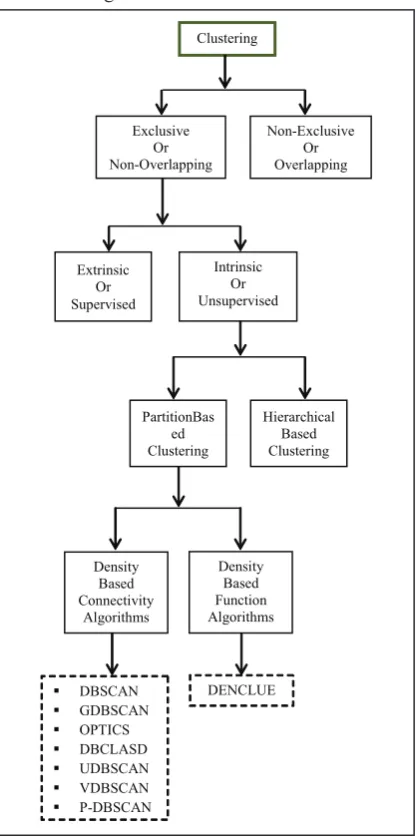 Fig. 1: Data Mining as Core of KDD Process [14]