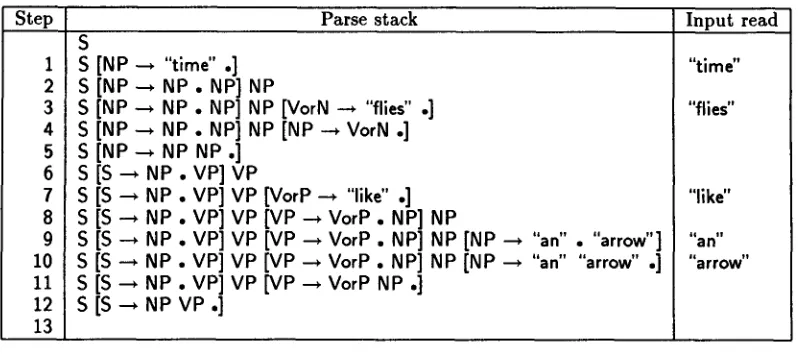 Figure 1: One possible sequence of parsing steps while reading "time flies like an arrow" 