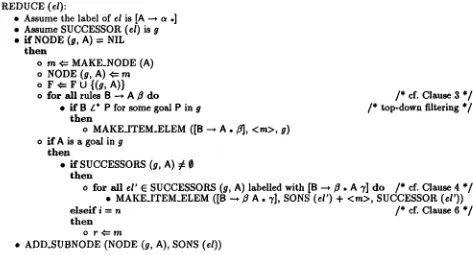 Figure 4: The generalized LC parsing algorithm (continued) 