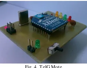TABLE III Measured TelG Mote Current Consumption 