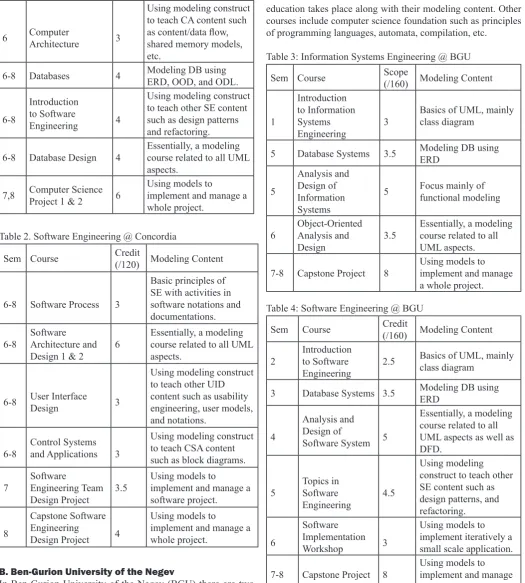 Table 3: Information Systems Engineering @ BGU