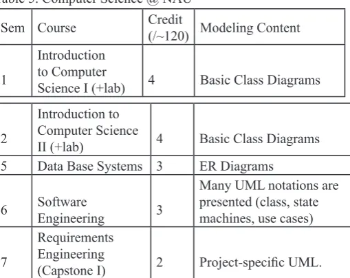 Table 6: Profile of the participating students(a) Number of Responses