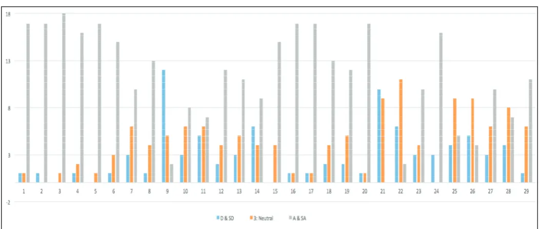Fig. 1: BGU Results