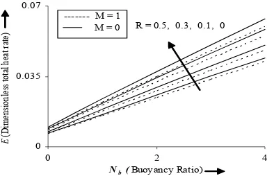 Fig. 12: E versus Nb for various R values. 