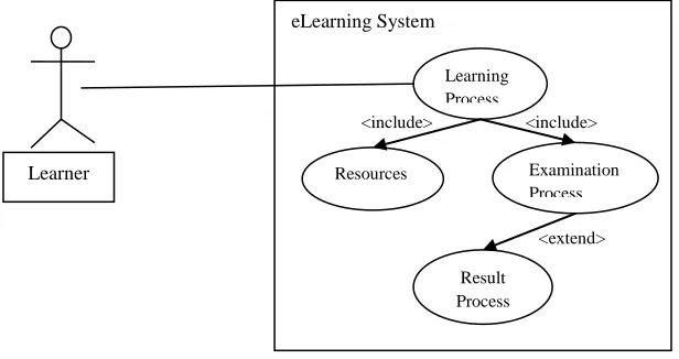 Fig 2: Ensemble of Decision Tree Classifiers.