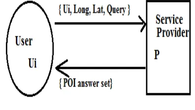 Figure 2. Basic Scenario for proposed architecture 