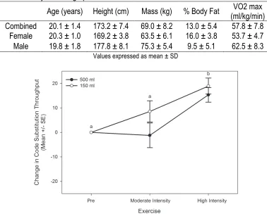 Table 1. Subject Demographic Data 