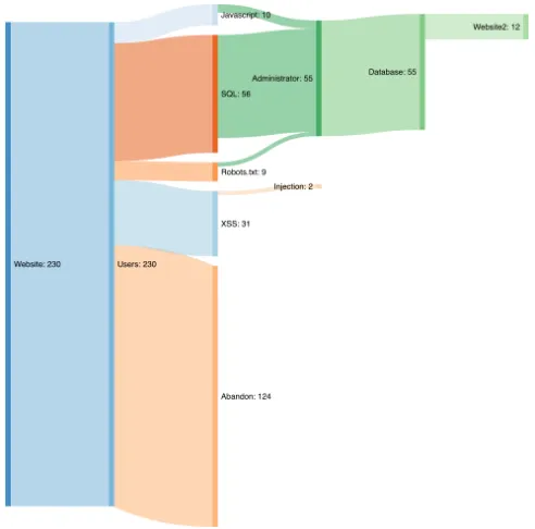Fig. 7. Website Flow Narrative