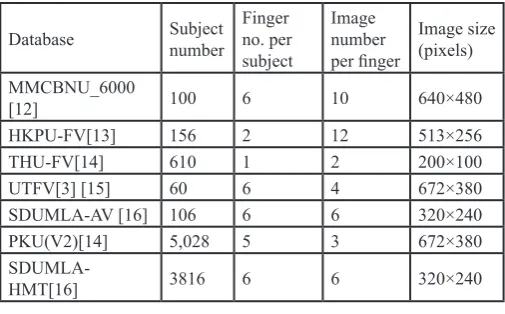 Fig. 3: Principle of Personal Identification Using Finger-Vein Patterns [1].