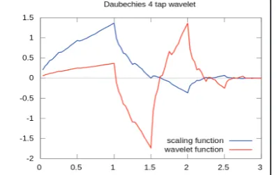 figure the fig. 2(a) shows the result of this algorithm.