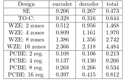 Table 1: Power dissipation (mW) and savings (%) for various bus encoding schemes when WZE uses 2 zones andPCBE uses 2 registers.