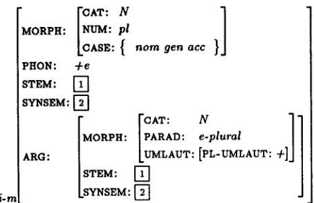 Figure 4: Lexical entry for Hand (final version) 