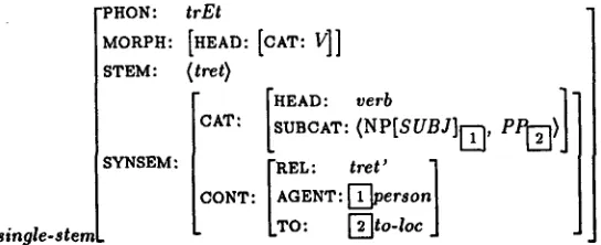 Figure 8: Lexical entry for the derivational prefix be- 